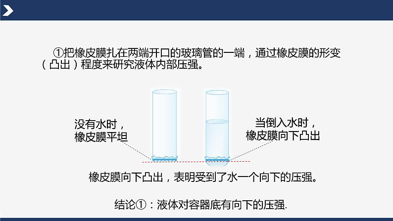 【沪科版】八下物理  8.2 科学探究：液体的压强（课件+分层练习）07