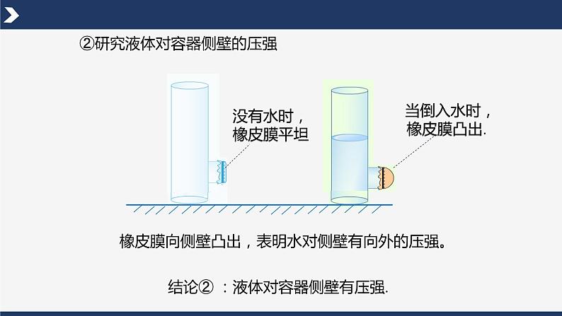 【沪科版】八下物理  8.2 科学探究：液体的压强（课件+分层练习）08