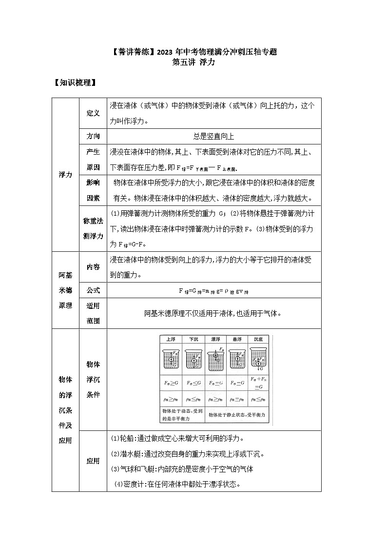 中考物理精练8-第五讲 浮力（解析版）301