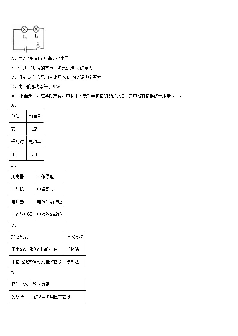 上海市浦东区2023-2024学年物理九上期末预测试题含答案第3页