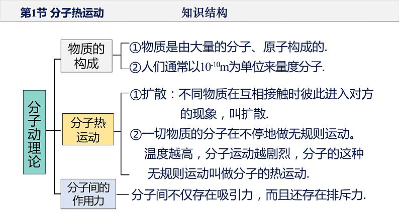 人教版第九年级物理  第十三章  内能 单元复习课件07