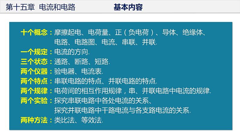 人教版第九年级物理  第十五章  电流和电路 单元复习课件02