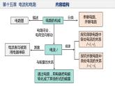 人教版第九年级物理  第十五章  电流和电路 单元复习课件