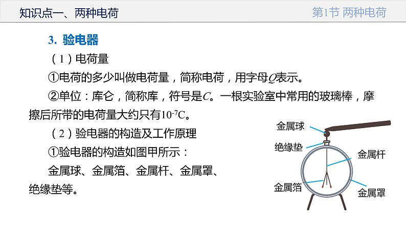 人教版第九年级物理  第十五章  电流和电路 单元复习课件08