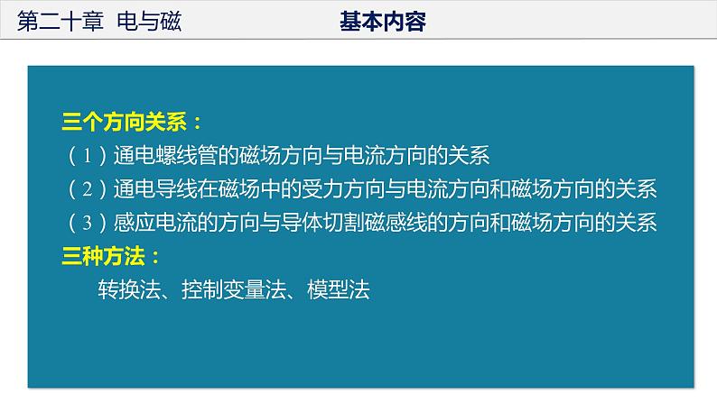 人教版第九年级物理  第二十章  电与磁 单元复习课件03