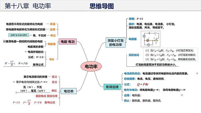 人教版第九年级物理  第十八章 电功率 单元复习课件05