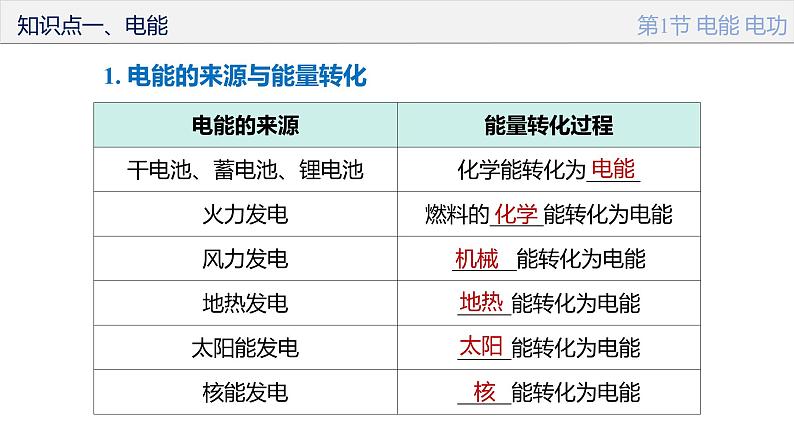 人教版第九年级物理  第十八章 电功率 单元复习课件08