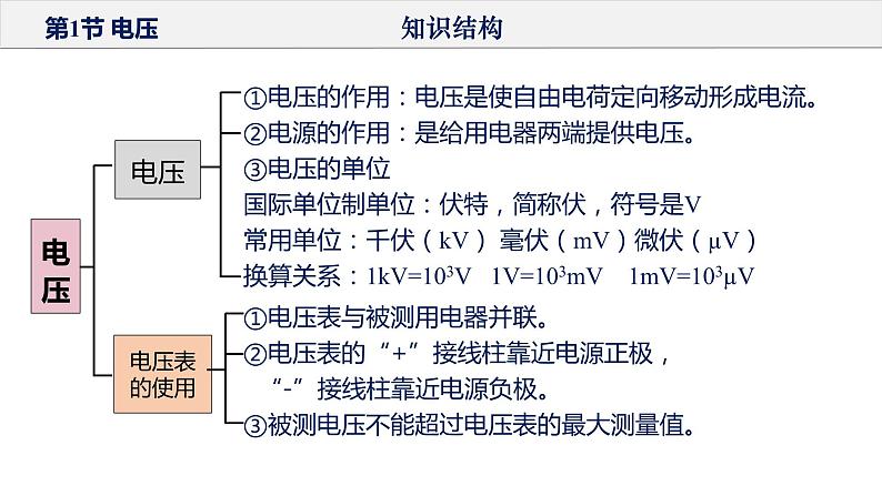 人教版第九年级物理  第十六章  电压 电阻 单元复习课件07