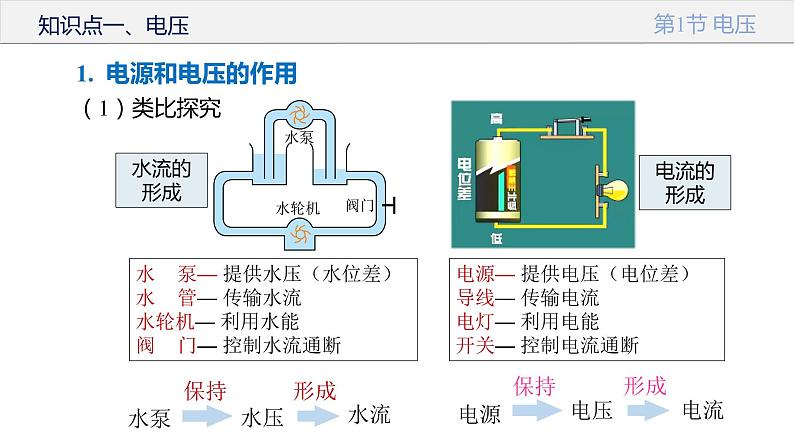 人教版第九年级物理  第十六章  电压 电阻 单元复习课件08