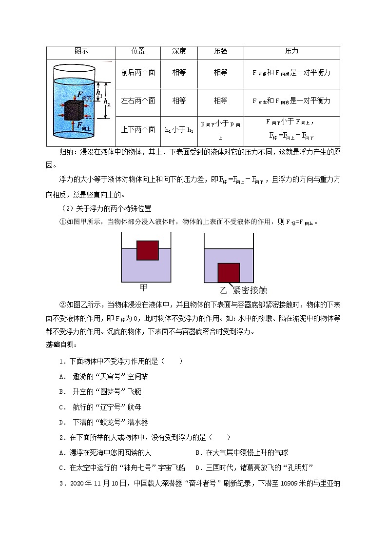 【讲义】人教版 初中物理 八年级下册 第1节  浮力（双基过关+考点突破）（原卷版）第2页
