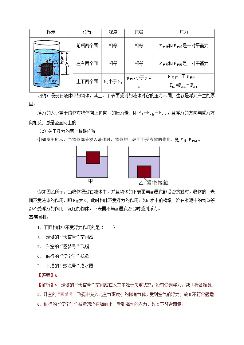 【讲义】人教版 初中物理 八年级下册 第1节  浮力（双基过关+考点突破）（解析版）第2页