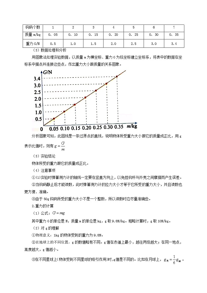 【讲义】人教版 初中物理 八年级下册 第3节  重力（双基过关+考点突破）03