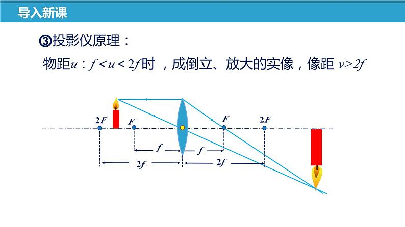 4.5 望远镜与显微镜-苏科版八年级上册物理第四章《光的折射 透镜》PPT课件07