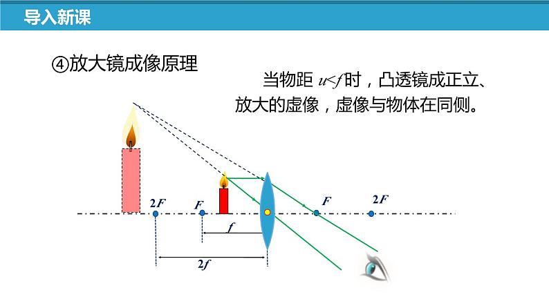 4.5 望远镜与显微镜-苏科版八年级上册物理第四章《光的折射 透镜》PPT课件08