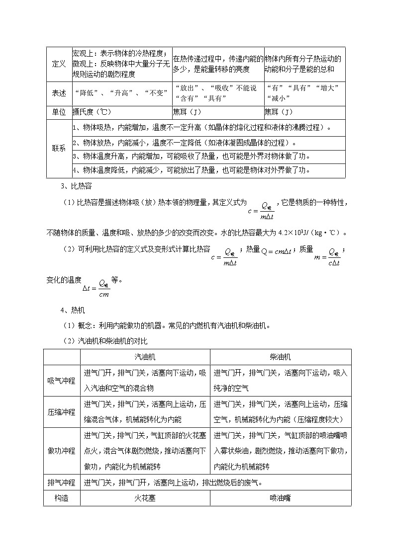 专题06   生活现象之热现象（二）  备战中考物理重难点题型专题突破02