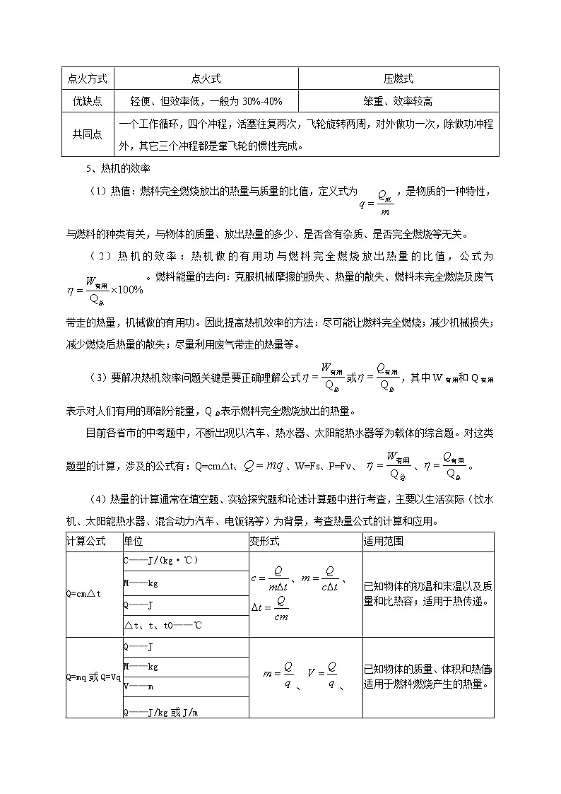 专题06   生活现象之热现象（二）  备战中考物理重难点题型专题突破03