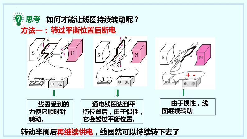 17.2+探究电动机转动的原理+课时2+课件+2023-2024学年沪粤版物理九年级下册04