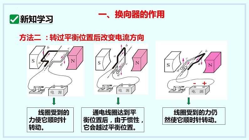 17.2+探究电动机转动的原理+课时2+课件+2023-2024学年沪粤版物理九年级下册06