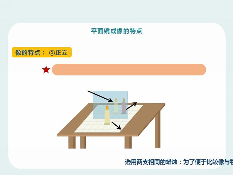 人教版八年级物理上册《平面镜成像》PPT课件07