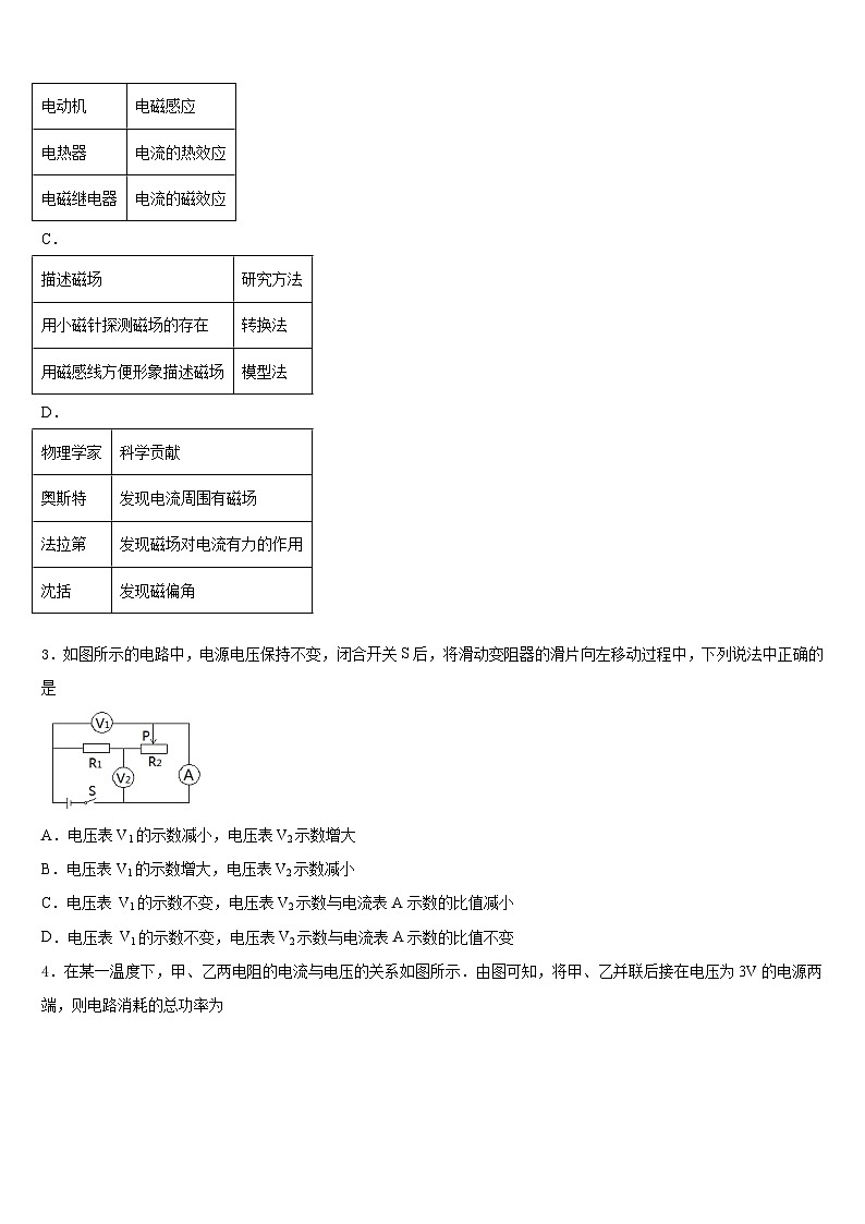 河北唐山丰南区2023-2024学年物理九年级第一学期期末达标测试试题含答案第2页