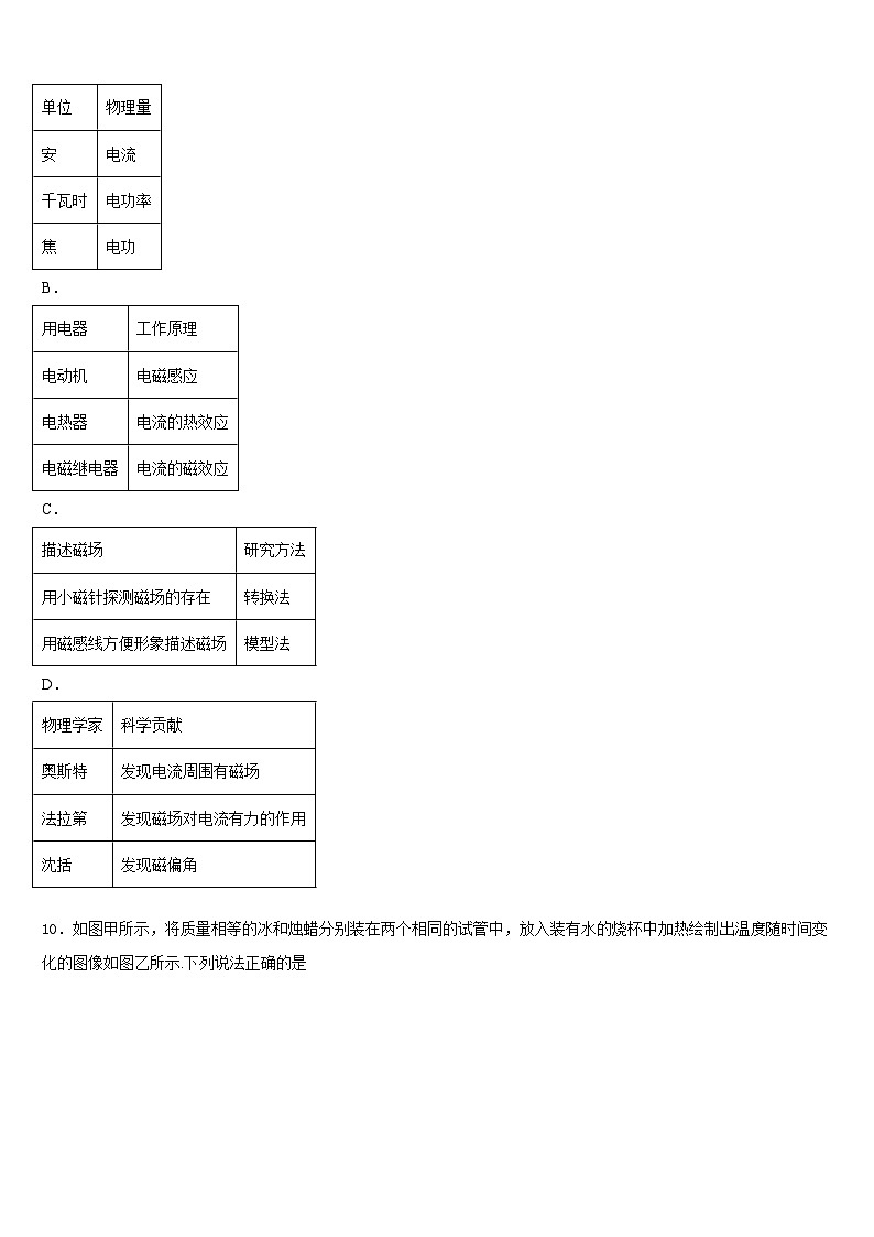 河南省沁阳市2023-2024学年物理九年级第一学期期末经典试题含答案第3页