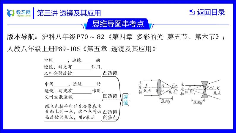 物理中考复习考点研究  第三讲 透镜及其应用 PPT课件第4页