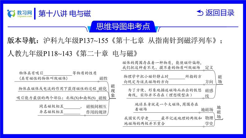 物理中考复习考点研究  第十八讲 电与磁 PPT课件03