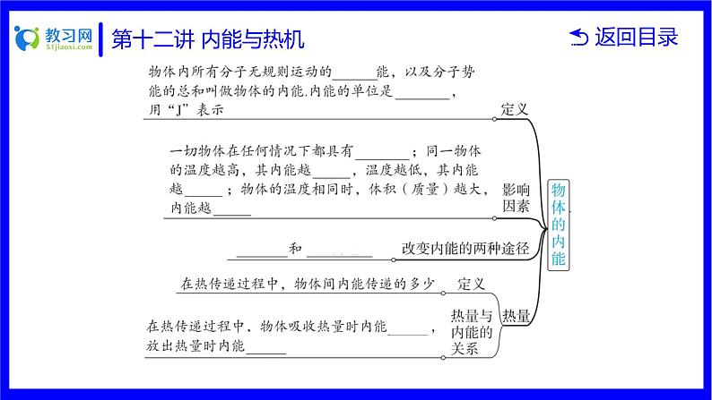 物理中考复习考点研究  第十二讲 内能与热机 PPT课件第4页