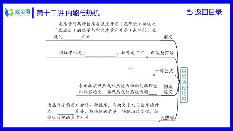 物理中考复习考点研究  第十二讲 内能与热机 PPT课件第5页