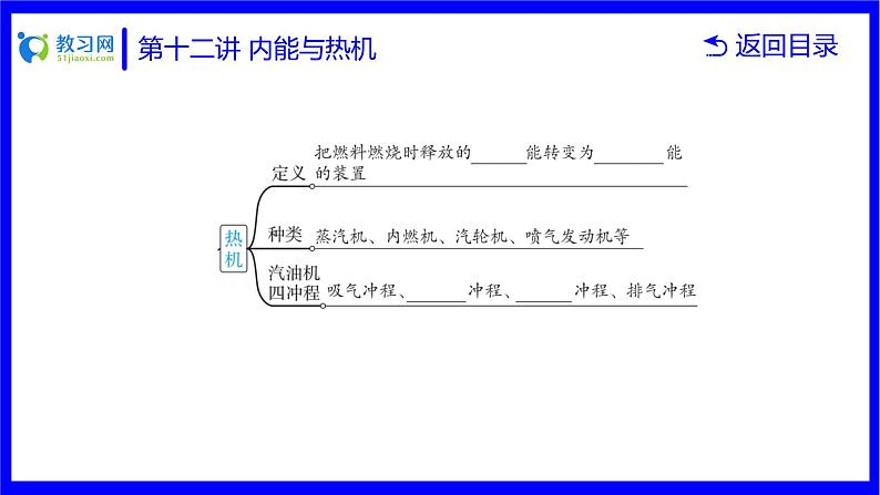 物理中考复习考点研究  第十二讲 内能与热机 PPT课件第6页