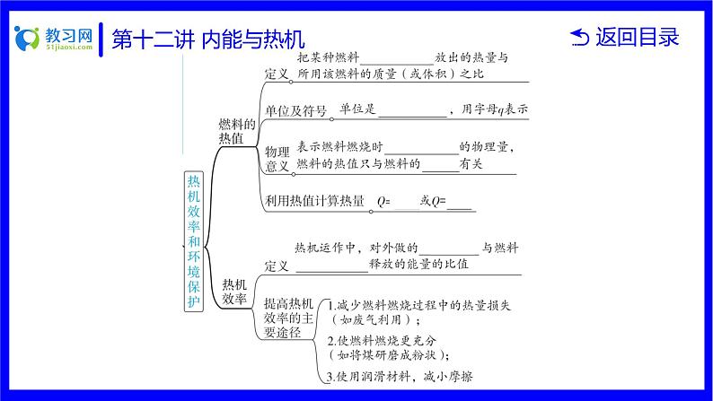 物理中考复习考点研究  第十二讲 内能与热机 PPT课件第7页