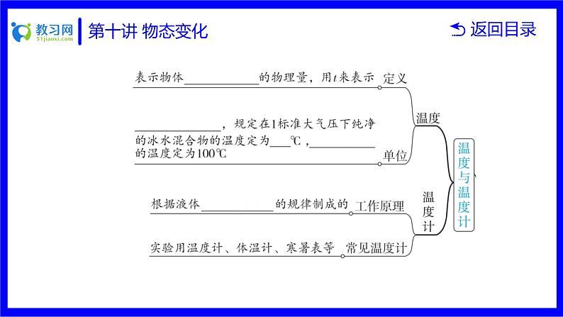 物理中考复习考点研究  第十讲 物态变化 PPT课件第4页