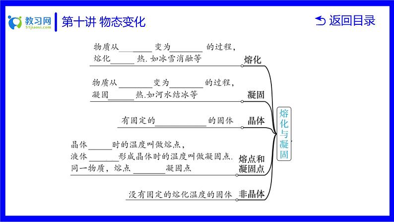 物理中考复习考点研究  第十讲 物态变化 PPT课件第5页