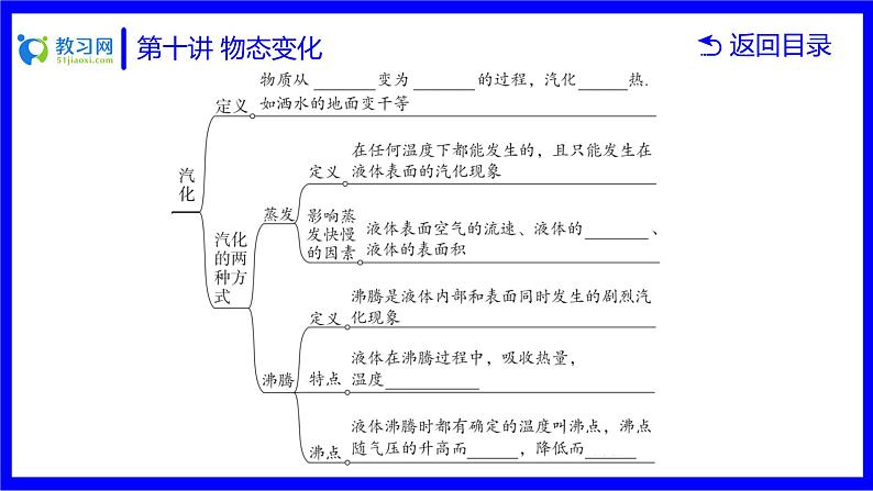 物理中考复习考点研究  第十讲 物态变化 PPT课件第6页