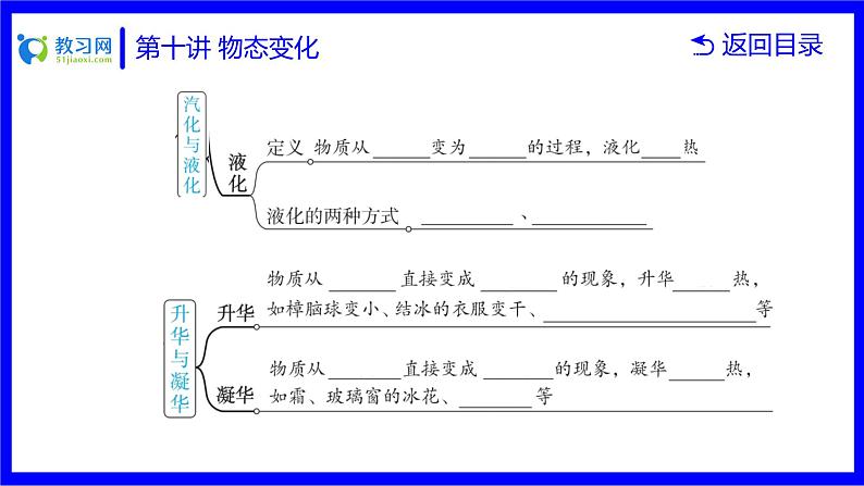 物理中考复习考点研究  第十讲 物态变化 PPT课件第7页