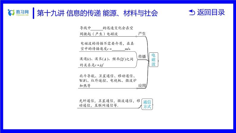 物理中考复习考点研究  第十九讲 信息的传递 能源、材料与社会 PPT课件第5页