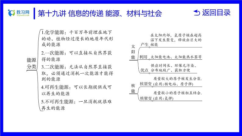 物理中考复习考点研究  第十九讲 信息的传递 能源、材料与社会 PPT课件第6页