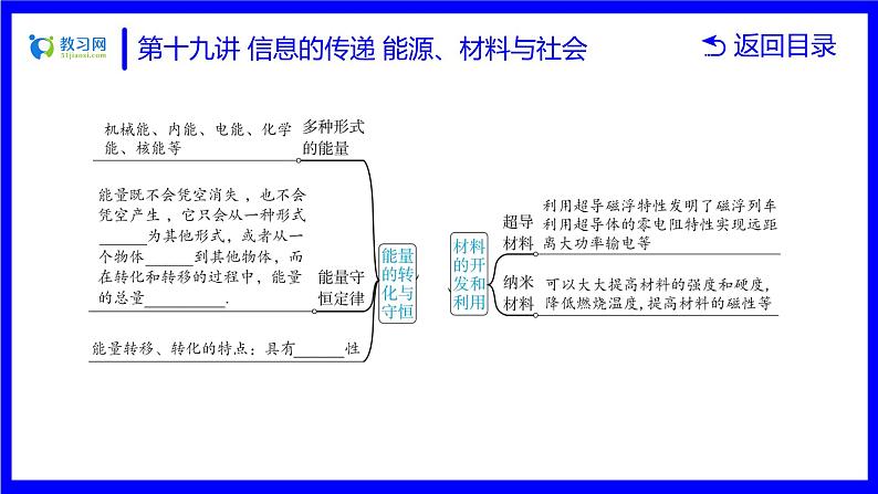 物理中考复习考点研究  第十九讲 信息的传递 能源、材料与社会 PPT课件第7页