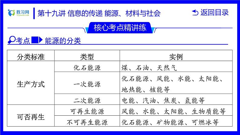 物理中考复习考点研究  第十九讲 信息的传递 能源、材料与社会 PPT课件第8页