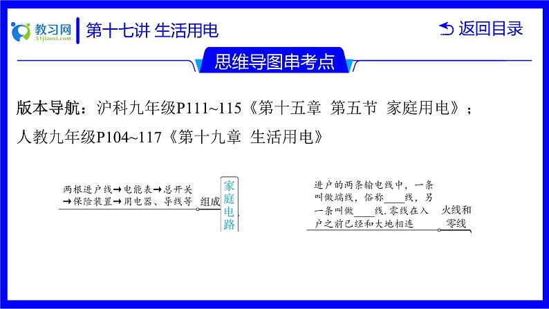 物理中考复习考点研究  第十七讲 生活用电 PPT课件第4页