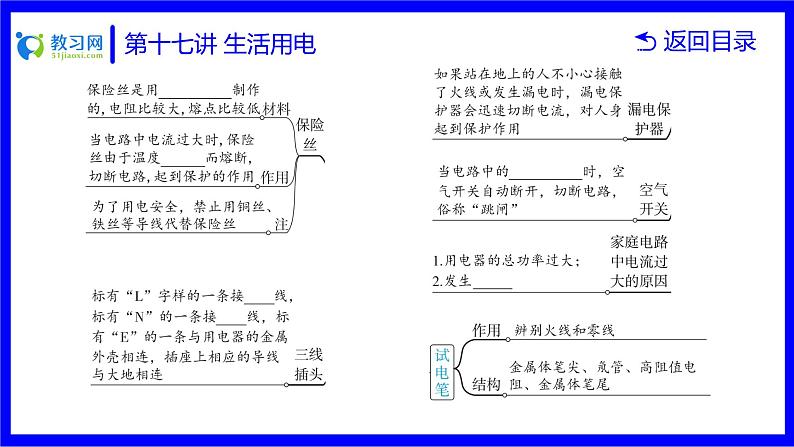 物理中考复习考点研究  第十七讲 生活用电 PPT课件第5页