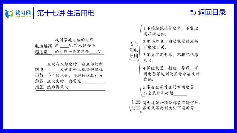 物理中考复习考点研究  第十七讲 生活用电 PPT课件第6页