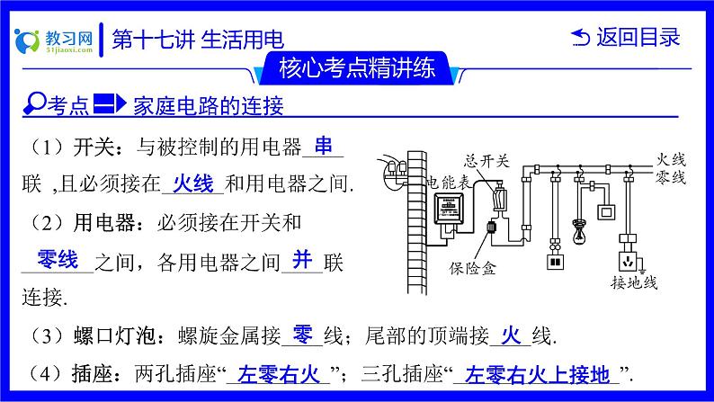 物理中考复习考点研究  第十七讲 生活用电 PPT课件第7页