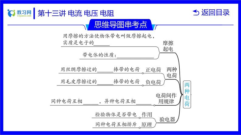 物理中考复习考点研究  第十三讲 电流 电压 电阻 PPT课件第3页