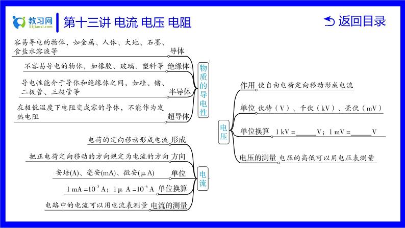 物理中考复习考点研究  第十三讲 电流 电压 电阻 PPT课件第4页