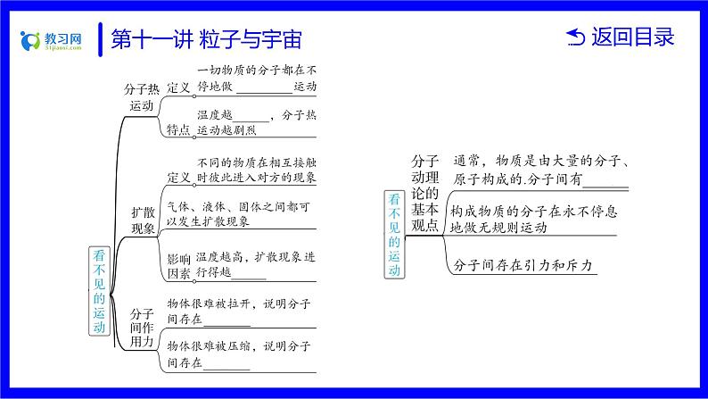 物理中考复习考点研究  第十一讲 粒子与宇宙 PPT课件06