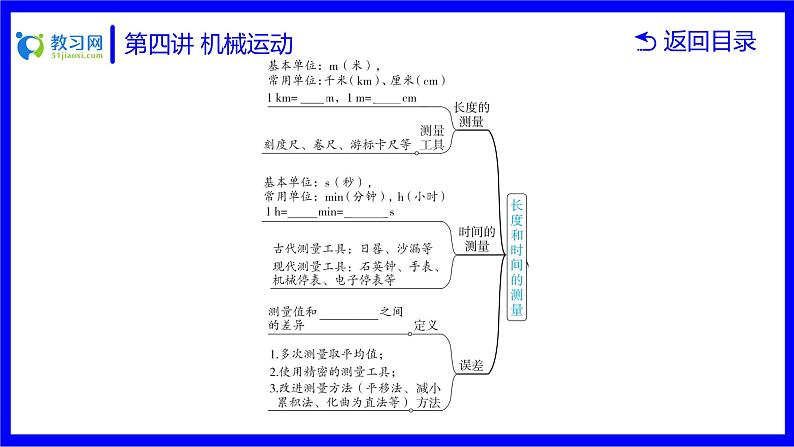 物理中考复习考点研究  第四讲 机械运动 PPT课件第6页