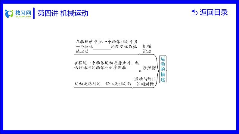 物理中考复习考点研究  第四讲 机械运动 PPT课件第7页