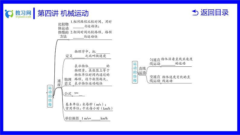 物理中考复习考点研究  第四讲 机械运动 PPT课件第8页