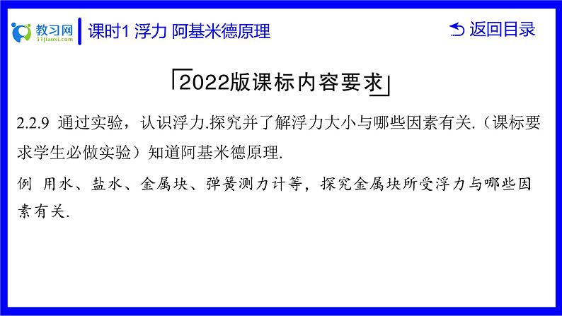 物理中考复习考点研究 第八讲 浮力 课时1 浮力 阿基米德原理 PPT课件第3页